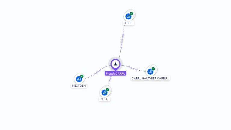 Cartographie gratuite de Franck CARRU