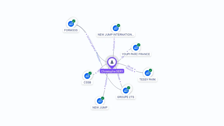 Cartographie gratuite de Christophe SERY