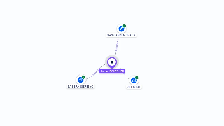 Cartographie gratuite de Johan BOURGUER
