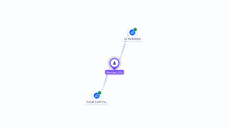 Cartographie gratuite de Nicolas LIOU