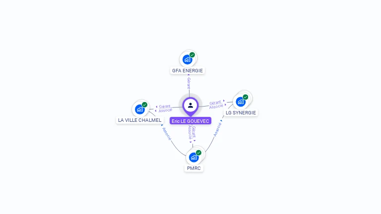 Cartographie gratuite d'Eric LE GOUEVEC