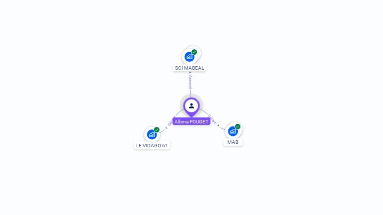 Cartographie gratuite d'Albina POUGET