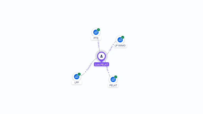 Cartographie gratuite de Lo�c PELAT