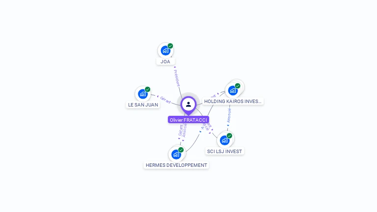 Cartographie gratuite d'Olivier FRATACCI