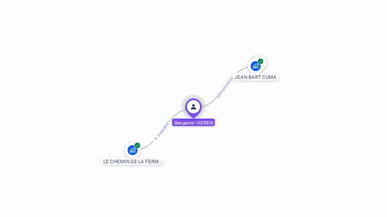 Cartographie gratuite de Benjamin VIEREN