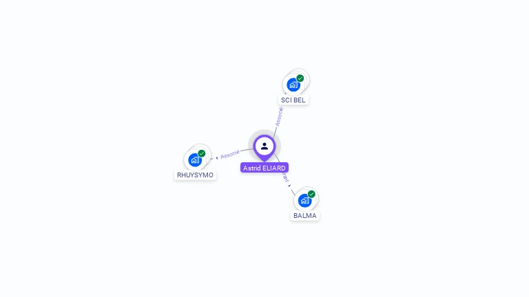 Cartographie gratuite d'Astrid BERTHO