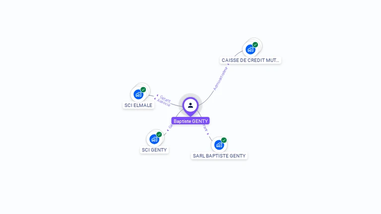 Cartographie gratuite de Baptiste GENTY