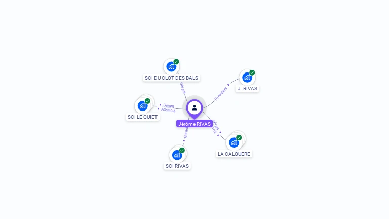 Cartographie gratuite de Jérôme RIVAS