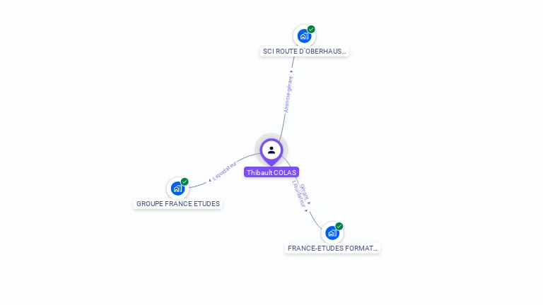 Cartographie gratuite de Thibault COLAS