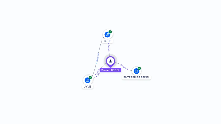 Cartographie gratuite de Vincent BEDEL