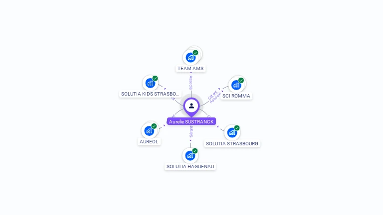 Cartographie gratuite d'Aurelie SUSTRANCK