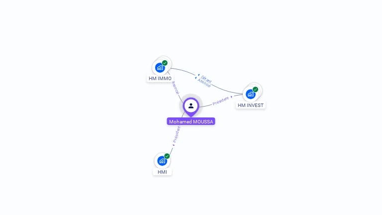 Cartographie gratuite de Mohamed MOUSSA