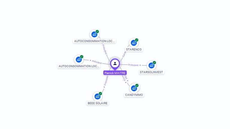 Cartographie gratuite de Pierrick MAITRE
