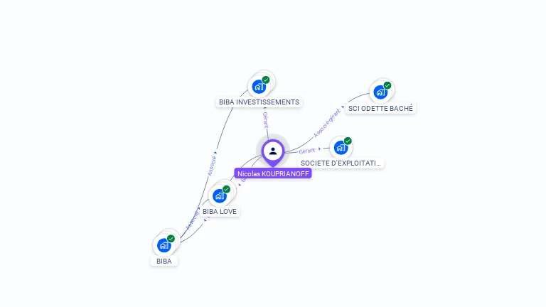 Cartographie gratuite de Nicolas KOUPRIANOFF