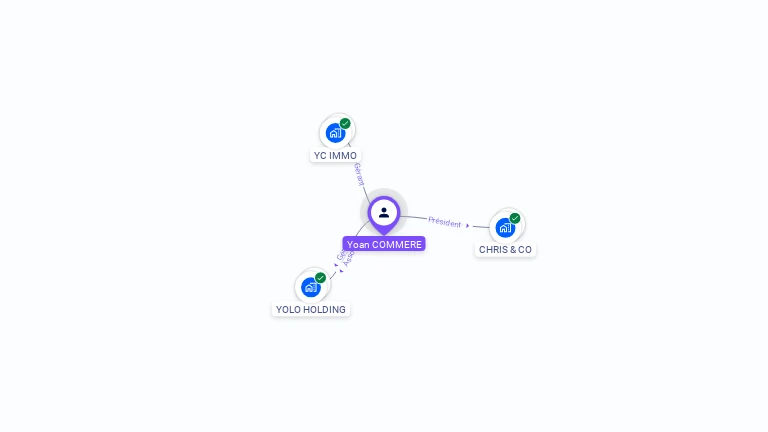 Cartographie gratuite d'Yoan COMMERE