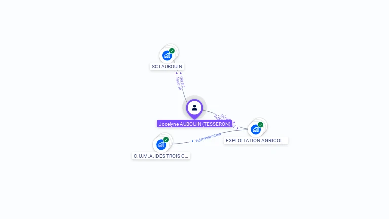Cartographie gratuite de Jocelyne AUBOUIN