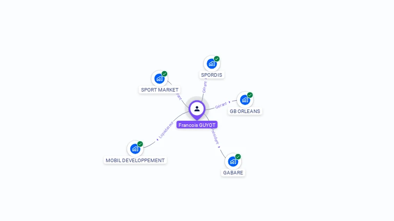 Cartographie gratuite de Francois GUYOT