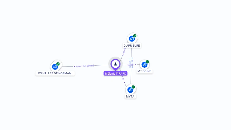 Cartographie gratuite de Mélanie TIRARD