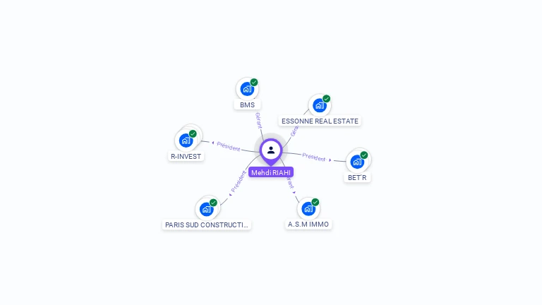 Cartographie gratuite de Mehdi RIAHI