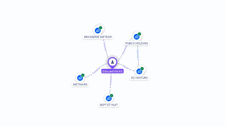 Cartographie gratuite d'Edouard HAAG