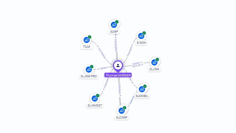 Cartographie gratuite de Thomas GARNIER