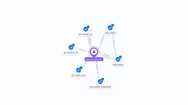 Cartographie gratuite de Benoit MOLLET