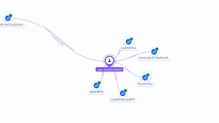 Cartographie gratuite de Jean-Noel GARNIER