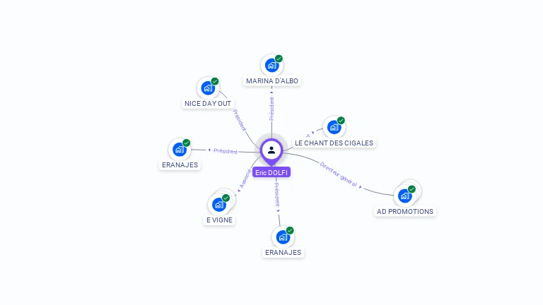 Cartographie gratuite d'Eric DOLFI