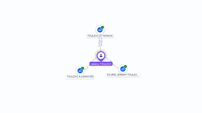 Cartographie gratuite de Jérémy TOULZAC