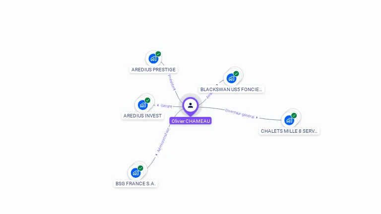 Cartographie gratuite d'Olivier CHAMEAU