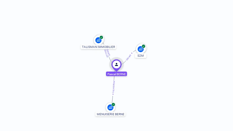 Cartographie gratuite de Pascal BERNE