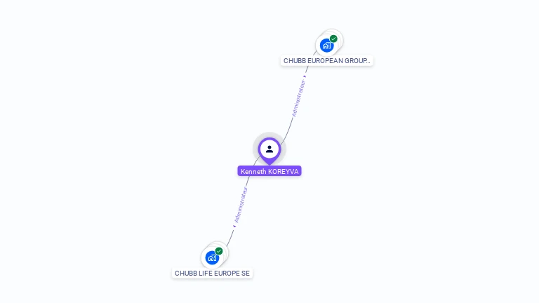 Cartographie gratuite de Kenneth KOREYVA