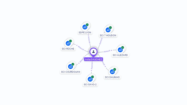 Cartographie gratuite d'India DAUCHEZ