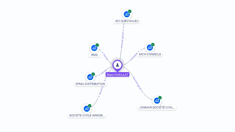 Cartographie gratuite de Marc CHAILLAT