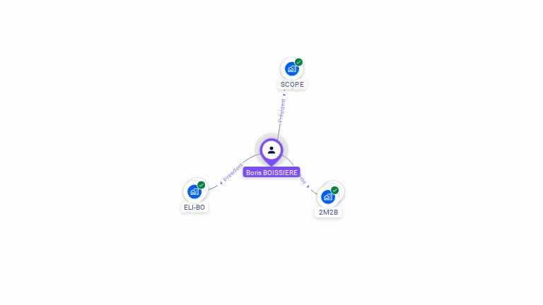 Cartographie gratuite de Boris BOISSIERE