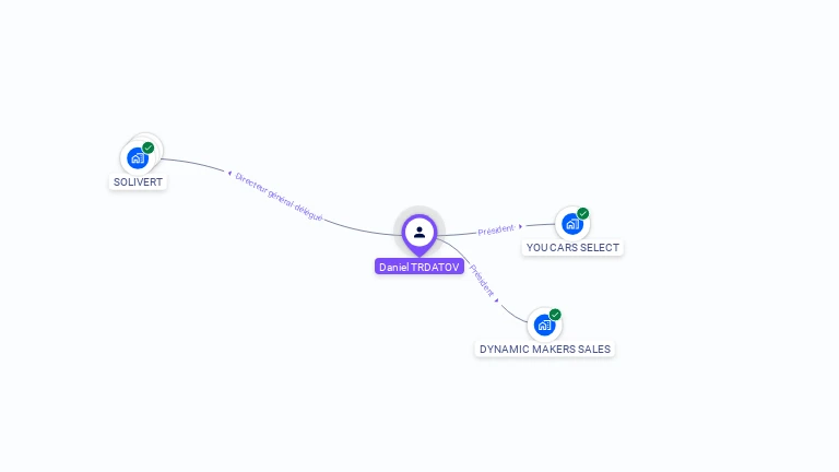 Cartographie gratuite de Daniel TRDATOV