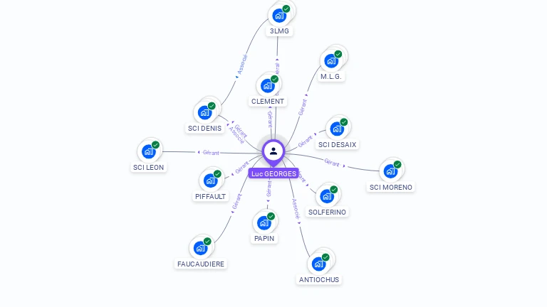 Cartographie gratuite de Luc GEORGES