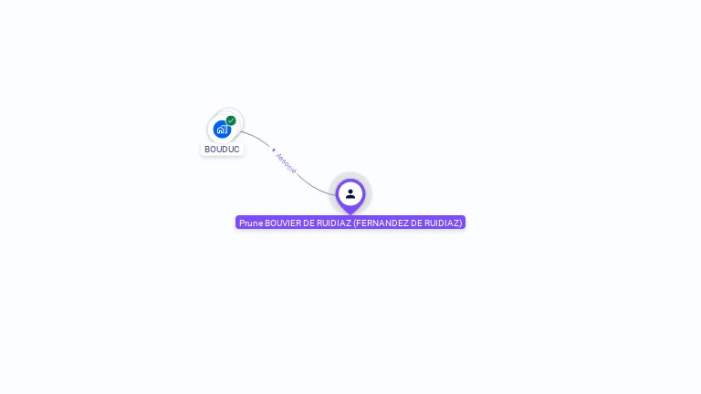 Cartographie gratuite de Prune FERNANDEZ DE RUIDIAZ