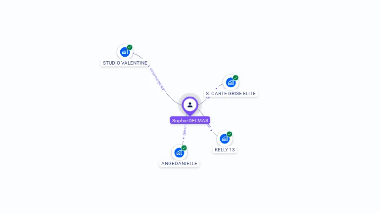 Cartographie gratuite de Sophie DELMAS