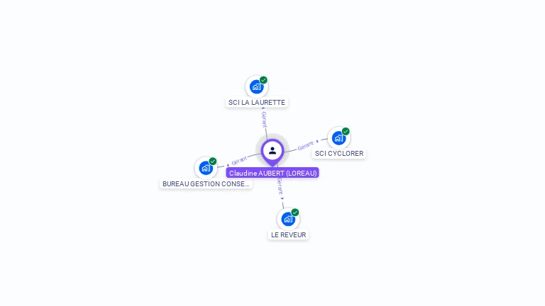 Cartographie gratuite de Claudine AUBERT