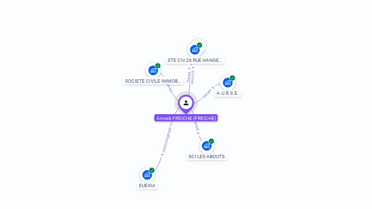 Cartographie gratuite d'Annick HEDOUX