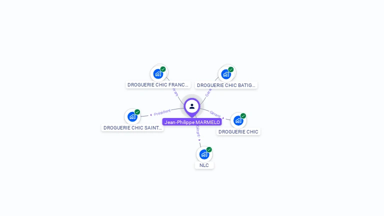 Cartographie gratuite de Jean-Philippe MARMELO