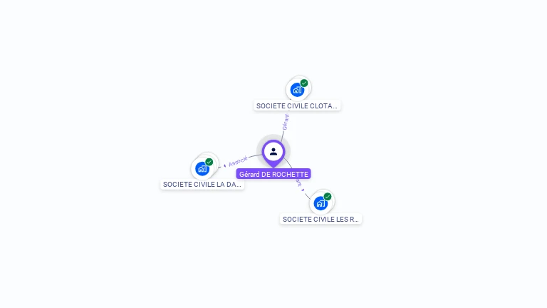 Cartographie gratuite de Gérard DE ROCHETTE