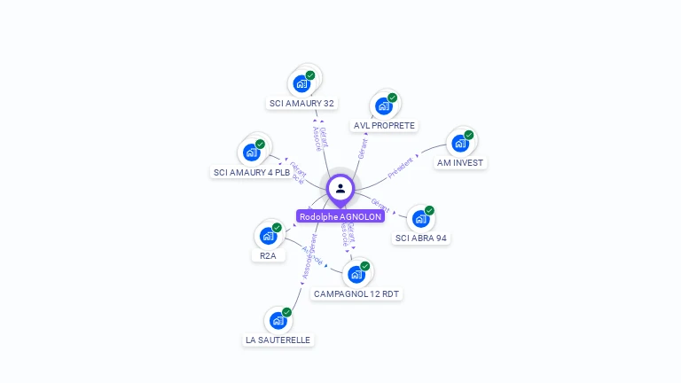 Cartographie gratuite de Rodolphe AGNOLON