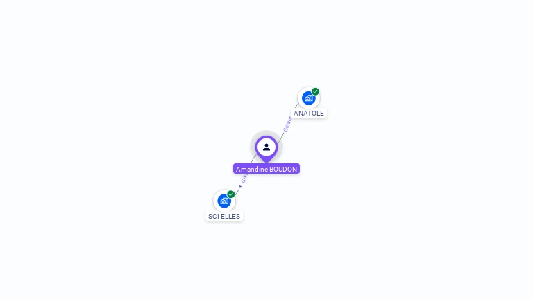 Cartographie gratuite d'Amandine BOUDON