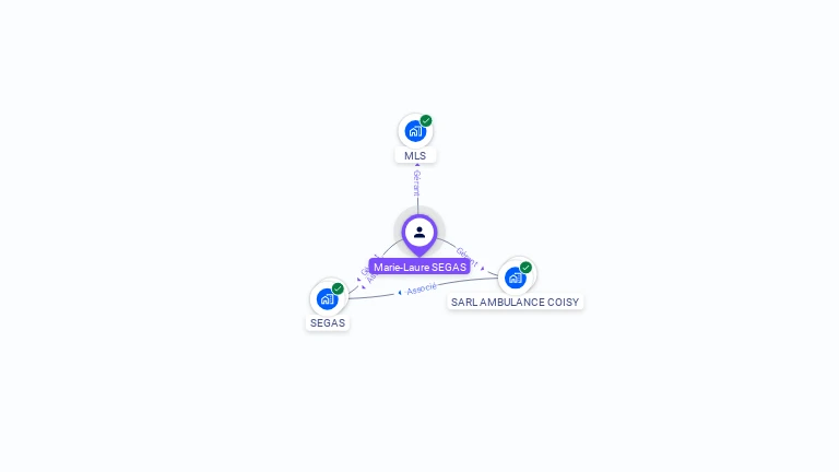 Cartographie gratuite de Marie-Laure SEGAS