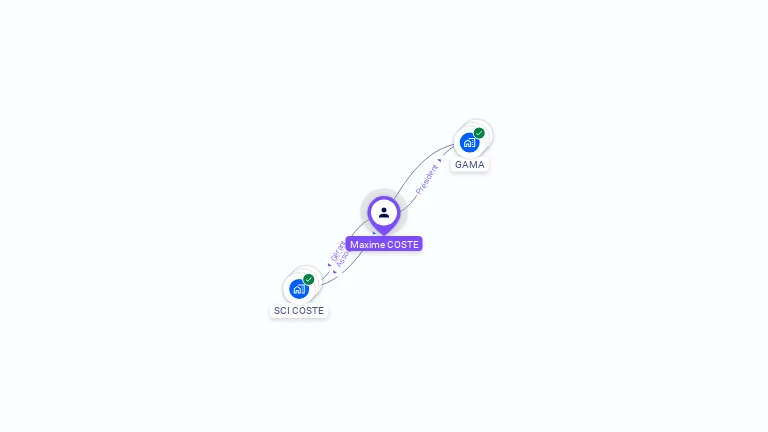 Cartographie gratuite de Maxime COSTE