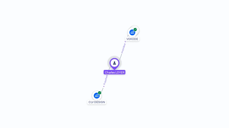 Cartographie gratuite de Charles LOYER