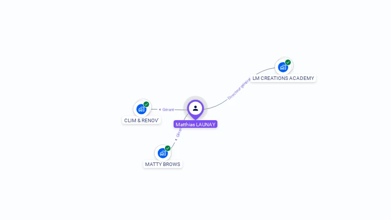 Cartographie gratuite de Matthias LAUNAY
