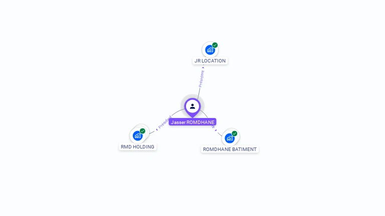 Cartographie gratuite de Jasser ROMDHANE